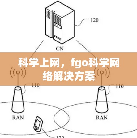 科学上网,fgo科学网络解决方案 科学上网,fgo科学网络解决方案