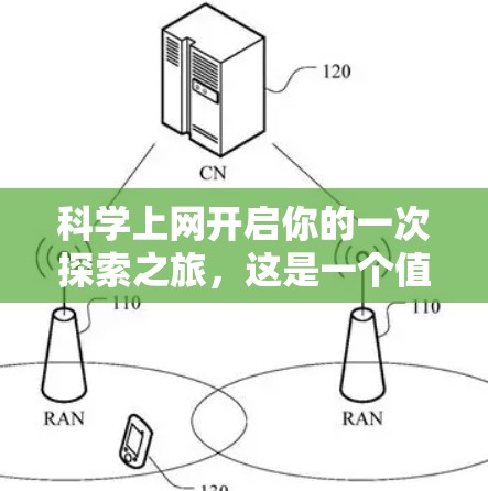 科学上网开启你的一次探索之旅,这是一个值得尝试的机会,但需要谨慎评估。以下是分步骤的建议 科学上网开启你的一次探索之旅,这是一个值得尝试的机会,但需要谨慎评估。以下是分步骤的建议