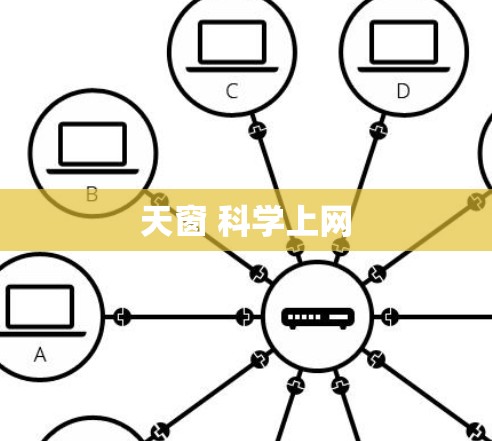 天窗 科学上网 天窗 科学上网