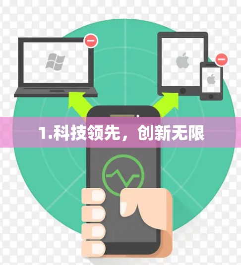 1.科技领先,创新无限 1.科技领先,创新无限