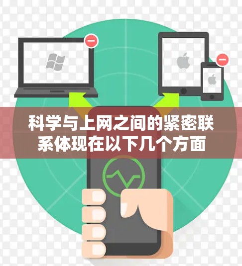 科学与上网之间的紧密联系体现在以下几个方面 科学与上网之间的紧密联系体现在以下几个方面