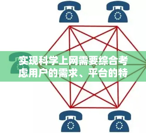 实现科学上网需要综合考虑用户的需求、平台的特点和功能，以下是一个结构化的指南