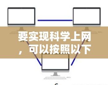 要实现科学上网,可以按照以下步骤操作 要实现科学上网,可以按照以下步骤操作
