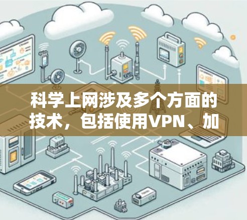 科学上网涉及多个方面的技术，包括使用VPN、加密通信、网络安全软件、管理网络设备、使用工具和学习安全技术。以下是一步步的指南