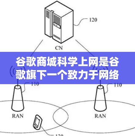 谷歌商城科学上网是谷歌旗下一个致力于网络管理的商城系统,它结合了现代网络技术,旨在优化用户体验和保障网络安全。以下是对科学上网功能的详细分析 谷歌商城科学上网是谷歌旗下一个致力于网络管理的商城系统,它结合了现代网络技术,旨在优化用户体验和保障网络安全。以下是对科学上网功能的详细分析