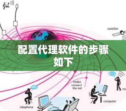 配置代理软件的步骤如下