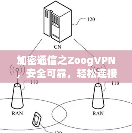 加密通信之ZoogVPN，安全可靠，轻松连接