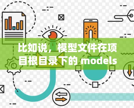 比如说，模型文件在项目根目录下的 models/RandomForest/RandomForest.py，则