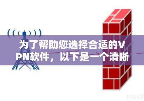 为了帮助您选择合适的VPN软件,以下是一个清晰的指南,涵盖您的需求和潜在风险 为了帮助您选择合适的VPN软件,以下是一个清晰的指南,涵盖您的需求和潜在风险