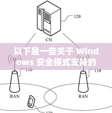 以下是一些关于 Windows 安全模式支持的VPN系统的信息 以下是一些关于 Windows 安全模式支持的VPN系统的信息
