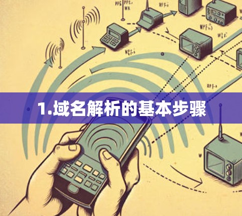 1.域名解析的基本步骤 1.域名解析的基本步骤