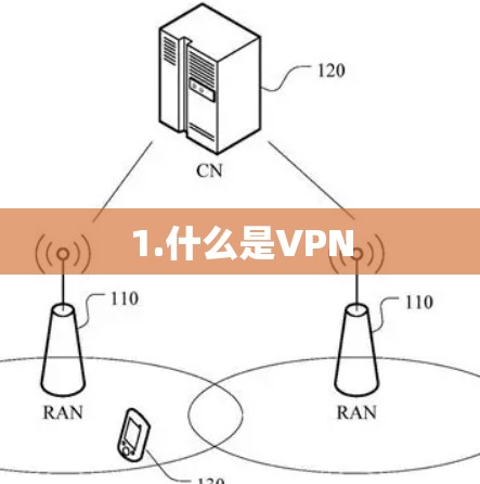 1.什么是VPN