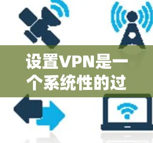 设置VPN是一个系统性的过程，需要遵循以下步骤进行