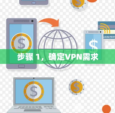 步骤 1,确定VPN需求 步骤 1,确定VPN需求